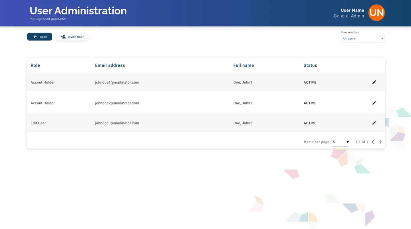 Panel de administración de usuarios con tabla de roles, emails, nombres y estado Active, botones Invite User y editar, y paginación