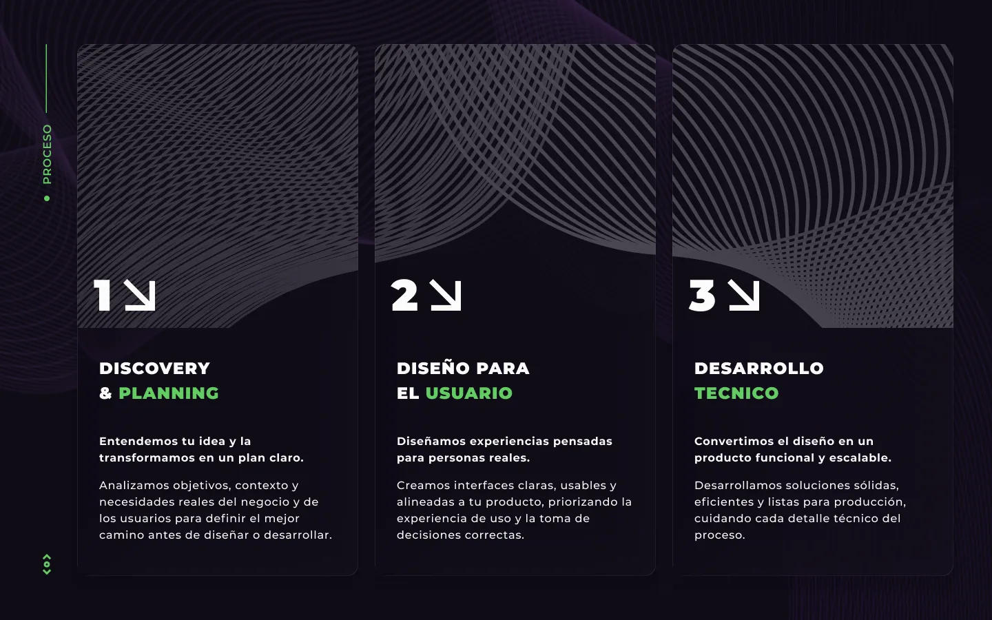 Sección Proceso en modo oscuro con tres pasos numerados: Discovery & Planning, Diseño para el usuario y Desarrollo técnico, con gráficos de ondas