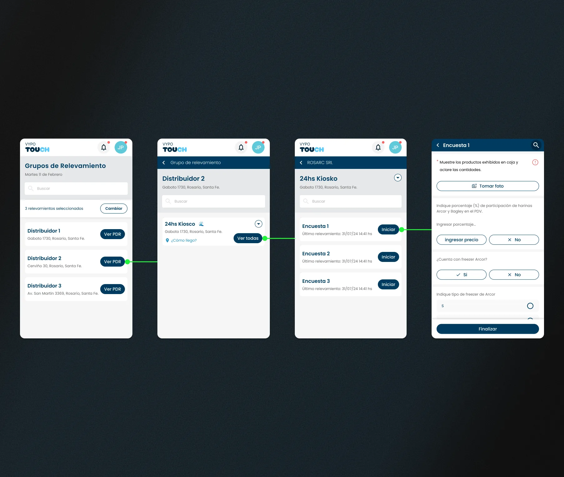 App Vypo Touch en cuatro pantallas encadenadas: grupos de relevamiento, punto de venta, lista de encuestas y formulario con botón Tomar foto